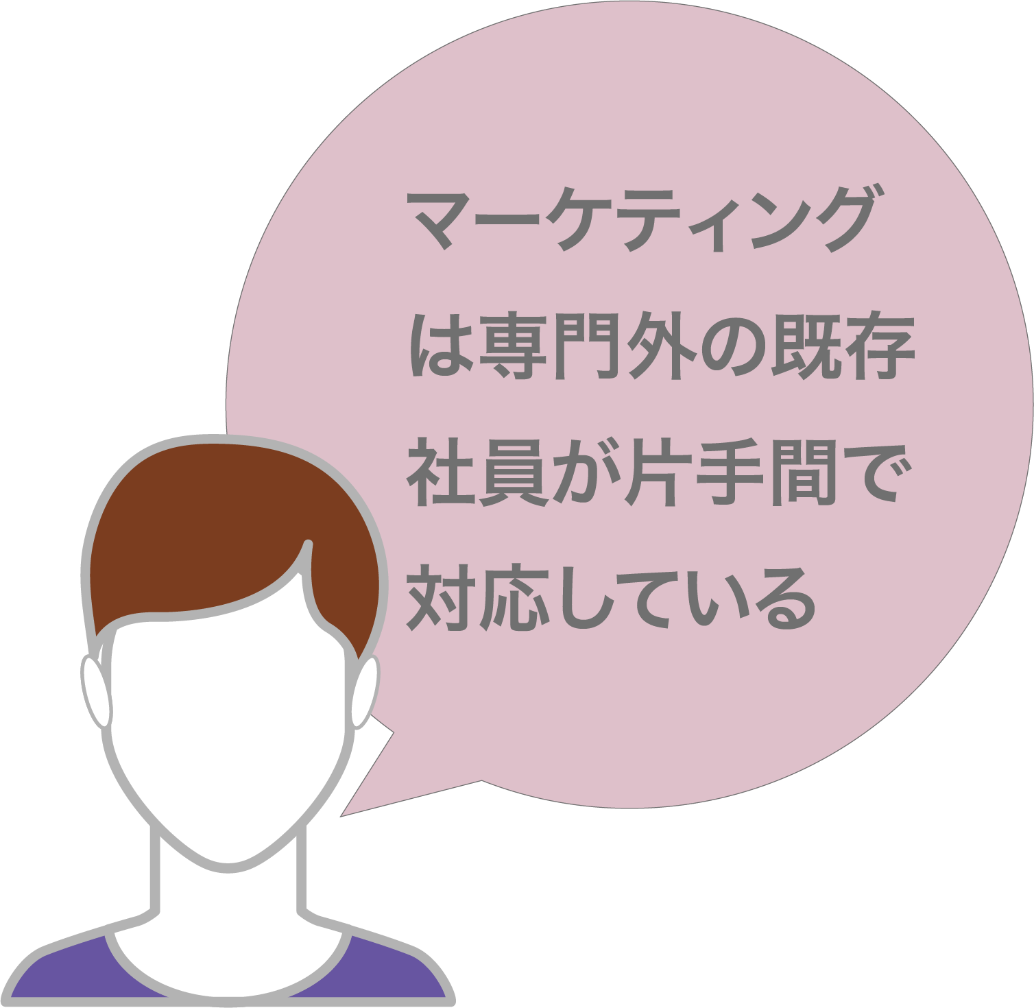 マーケティングは専門外の既存社員が片手間で対応している