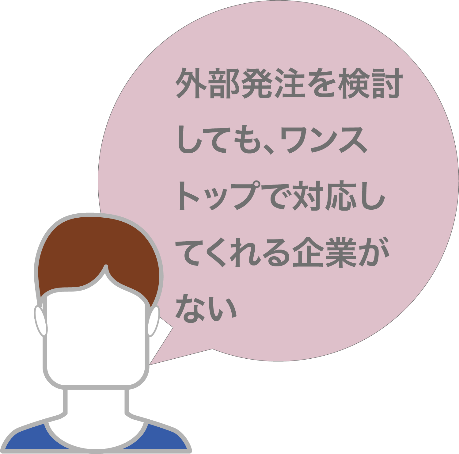 外部発注を検討しても、ワンストップで対応してくれる企業がない